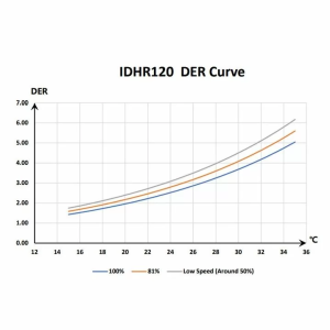 Инверторный осушитель воздуха Fairland IDHR120 (120 л/сутки)