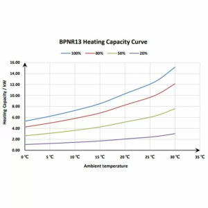 Тепловой инверторный насос Fairland BPNR13 (12.5 кВт)