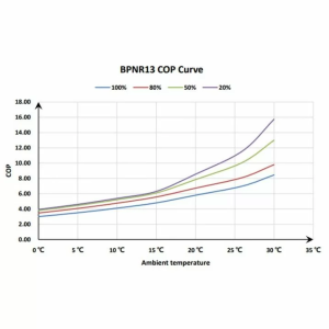Тепловой инверторный насос Fairland BPNR13 (12.5 кВт)
