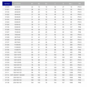 Муфта переходная ПВХ Hidroten 1001139, d225/200/125 мм
