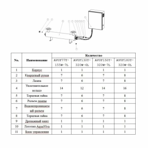 Ультрафиолетовая установка Aquaviva AVUF150T, до 220м3, DN200, 2.3кВт (7шт/320Вт)