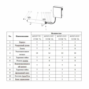 Ультрафіолетова установка Aquaviva AVUF90T, до 115м3, DN125, 1.3кВт (4шт/320Вт)