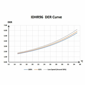 Инверторный осушитель воздуха Fairland IDHR96 (96 л/сутки)