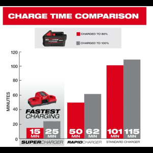 Акумулятор Milwaukee M18 FORGE 6.0Аг (4932492533)