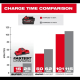 Акумулятор Milwaukee M18 FORGE 6.0Аг (4932492533)