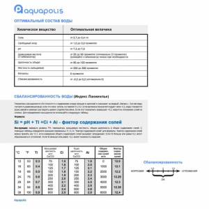 AquaDoctor pH Plus 25 кг, мешок