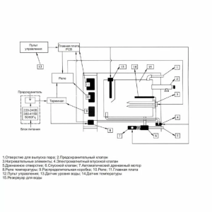 Парогенератор Coasts KSB-120 12 кВт 380В с выносным пультом KS-300A, уценка