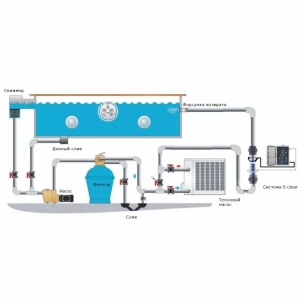 Система обеззараживания E-Clear до 150 м3 (MKX/CFSI-150)