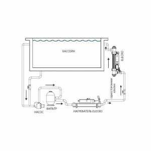 Ультрафиолетовая установка Elecro Steriliser UV-C HRP-55-EU + DLife indicator + дозирующий насос