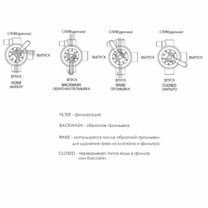 Кран чотириходовий Emaux MPV05 88281205B (1.5, верхнє підключення)
