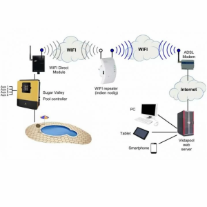 Модуль Wi-Fi Hayward AQR-PLUS-WIFI4
