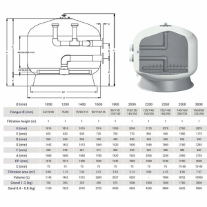 Фільтр Hayward HCFF631102WVA FA Bobbin (80 м3/год, D1600)
