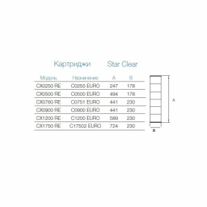 Картридж сменный Hayward CX0250 RE для фильтров Star Clear C0250EURO